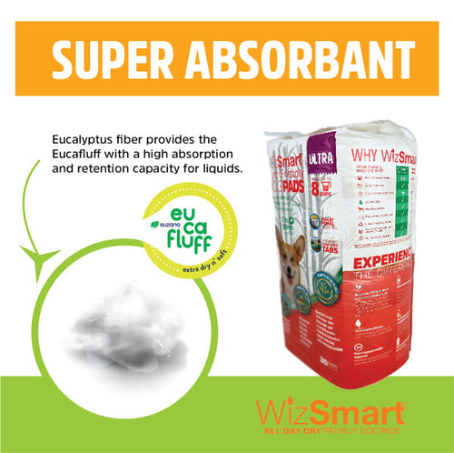 WizSmart Earth Friendly Ultra Dog Pads (8 cups)